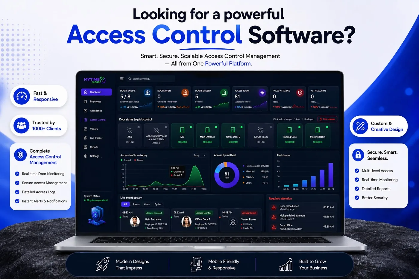 MyTime2Cloud access control dashboard showing door status, access traffic and live events