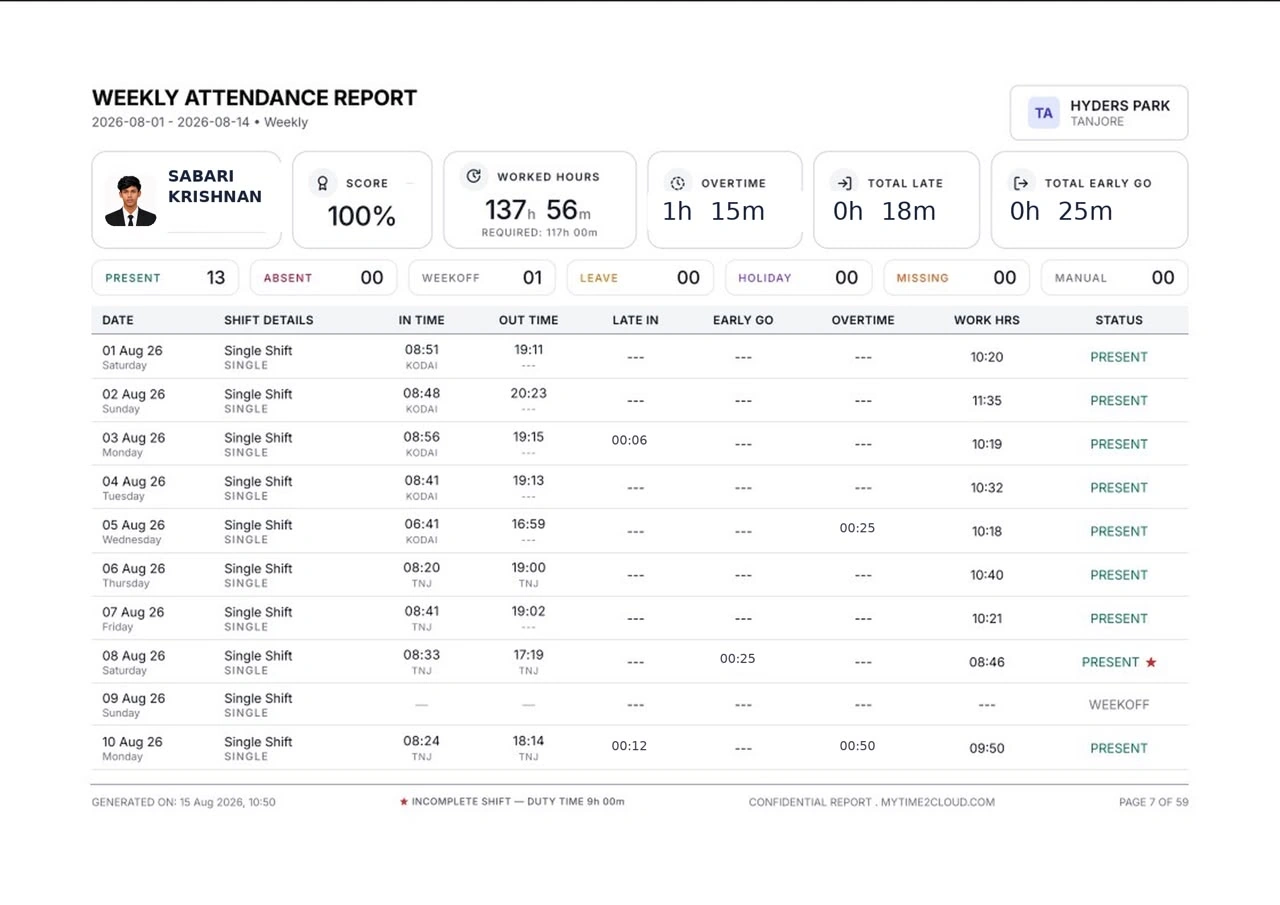 MyTime2Cloud weekly attendance report showing worked hours, overtime and shift detail